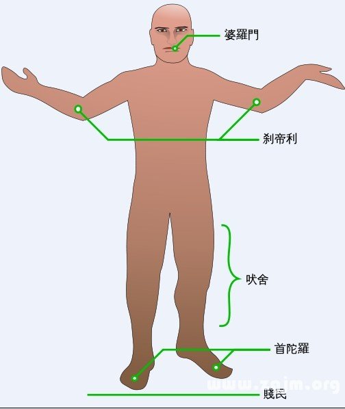 印度《原人歌》