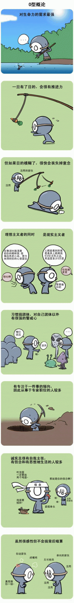 O型血概論_血型性格