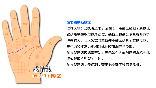 手相 感情線圖解 手相圖解感情線_看相大全