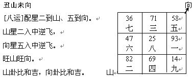 趙氏風水核心技術資料：二、八運挨星圖入門詳解_風水知識