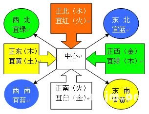 居家風水學：3.居家布局總論_風水知識