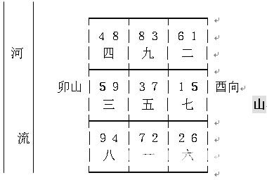 玄空風水學：星曜組合1_風水知識