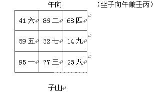 趙氏風水核心技術資料：四、看風水的具體六步操作法_風水知識