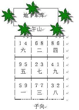 玄空風水學：風水案例_風水知識