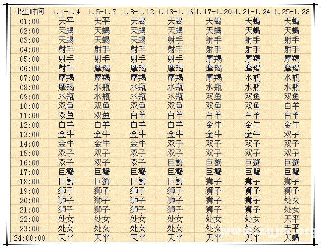 上升星座查詢表1【2013蛇年復古版】