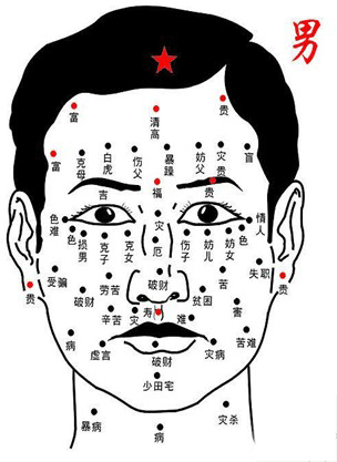 男人面部痣的位置與命運圖