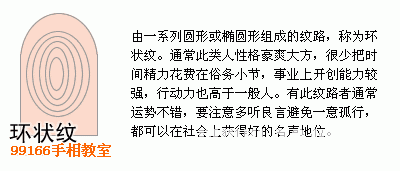 手相圖解大全：13、指紋類型全分析_看相大全