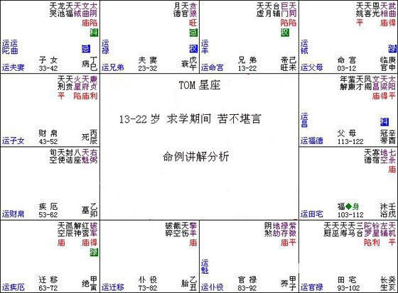 紫微斗數入門教程：089、紫微命例求學的旅途_免費算命