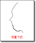 面相圖解-下巴_看相大全