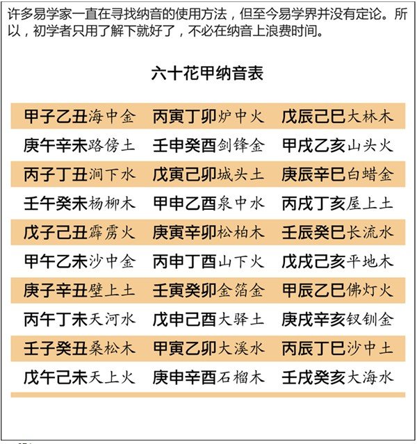 漫畫解析八字命理！