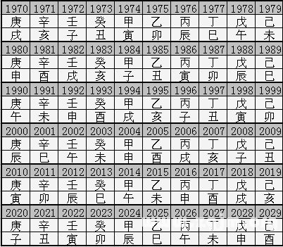 流年記憶篇