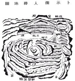 《地理啖蔗錄》卷八 雜說、閒談_風水知識