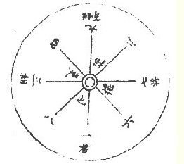 易圖講座 第04講 漢代的“九宮算”圖與“五行生成數”圖_免費算命