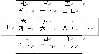 玄空風水學講義：下元八運二十四山向挨星圖解_風水知識