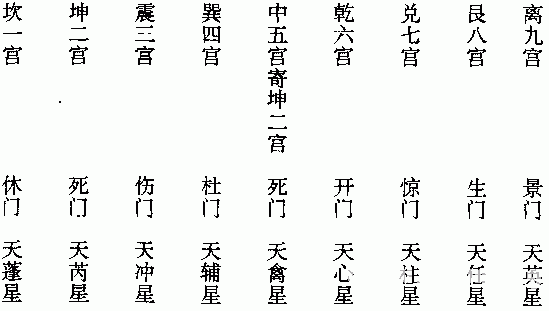 奇門遁甲學習課程：八門·九星·八神_免費算命