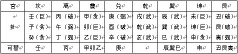 趙氏風水核心技術資料：三、八運二十四山向兼向替補_風水知識