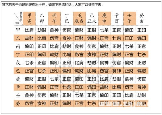 漫畫解析八字命理！