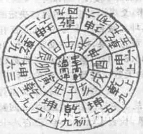易圖講座 第60講 清代其它易學著作中的易圖_免費算命