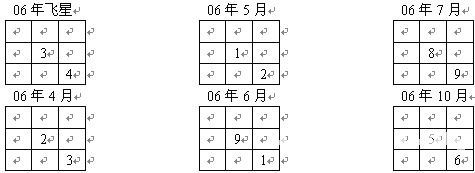 冠元玄空風水面授筆記10.3_風水知識