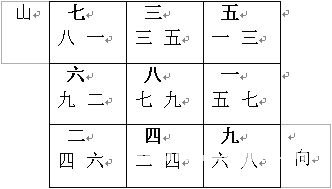 玄空風水學講義：下元八運二十四山向挨星圖解_風水知識