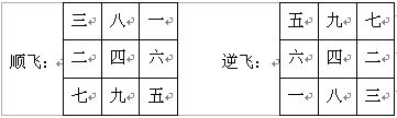 趙氏風水核心技術資料：一、挨星下卦入門詳解_風水知識