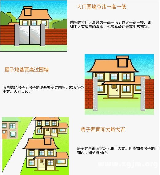 住宅風水圖解：住宅環境篇_風水知識