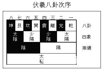 《周易本義》本義序例_免費算命