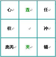 奇門遁甲術：九星盤的快速排法_免費算命
