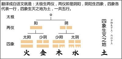 漫畫解析八字命理！