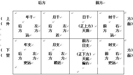 《八字套用闡微》第23章 環境篇_免費算命