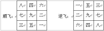 趙氏風水核心技術資料：一、挨星下卦入門詳解_風水知識