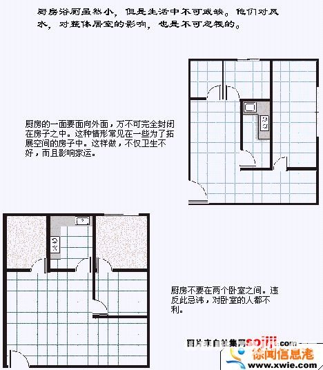 住宅風水圖解：廚房浴廁篇_風水知識