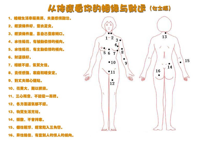 從體痣預測女人的姻緣與財運