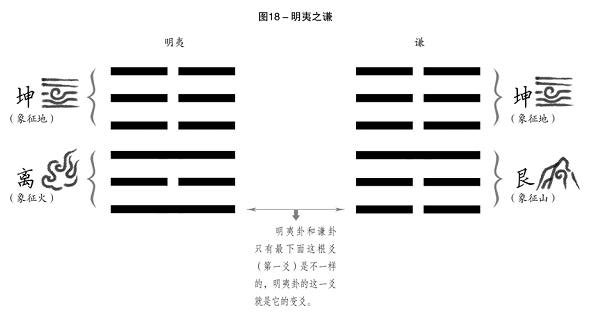 周易世界：明夷待訪：明確等待夷狄來訪？_免費算命