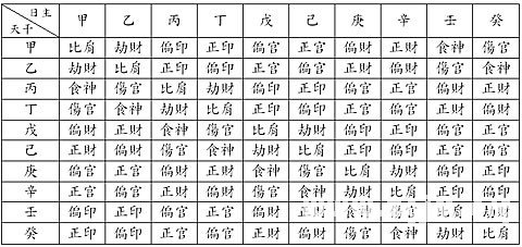 四柱八字算命：第04章 四柱三元_免費算命