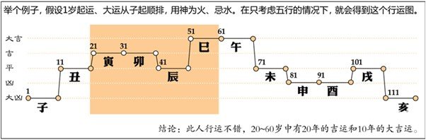 漫畫解析八字命理！