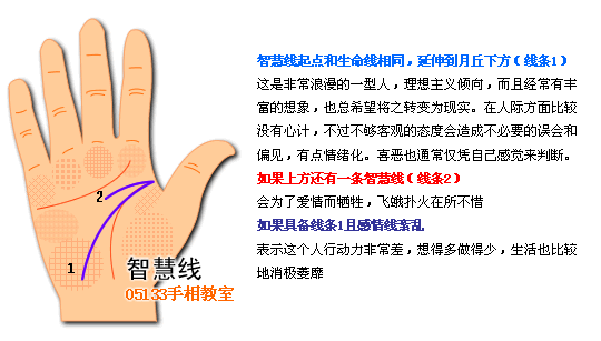 智慧線圖解看個性_看相大全