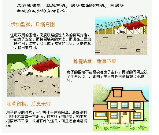 住宅風水圖解：住宅環境篇_風水知識