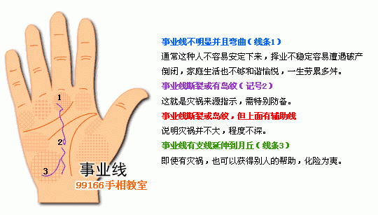 手相圖解大全：6、事業線看工作運_看相大全