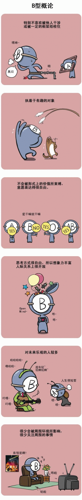 B型血概論_血型性格