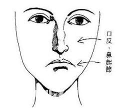 女人相學——命運相