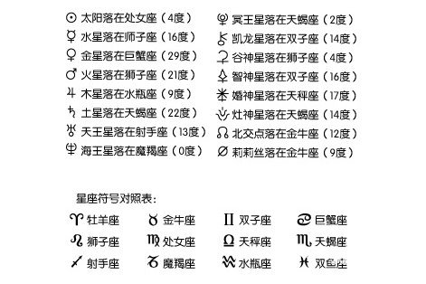 占星學堂：星座圖基礎簡介_十二星座