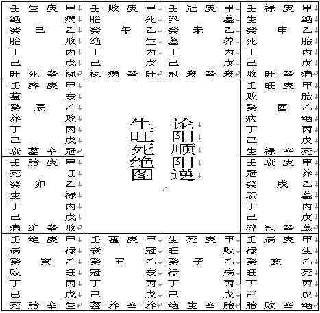 《神峰通考》卷四上_免費算命