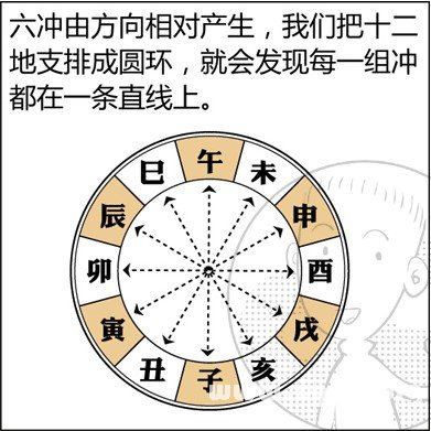 漫畫解析八字命理！