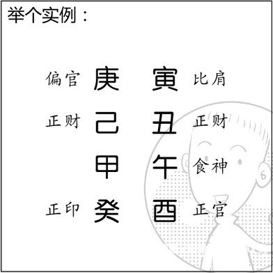 漫畫解析八字命理！