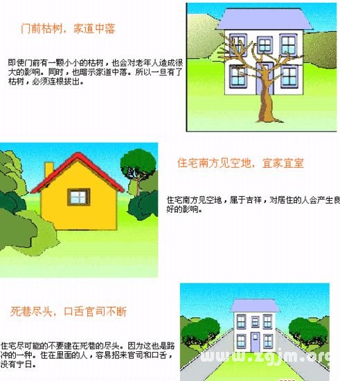 住宅風水圖解：住宅環境篇_風水知識