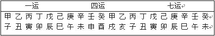 趙氏風水核心技術資料：六、調風水的五大上乘方法_風水知識