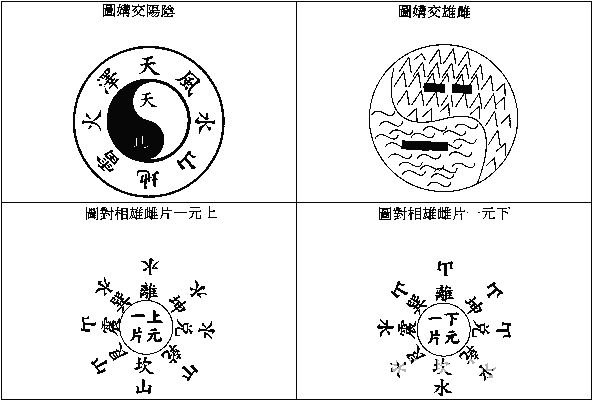 玄空本義：卷一_風水知識