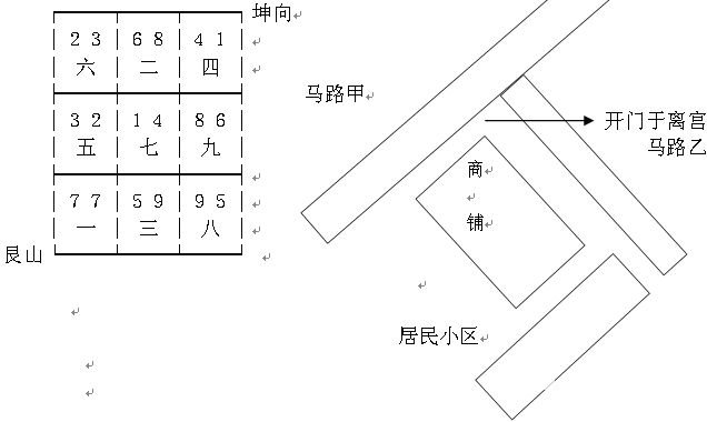 玄空風水學：風水案例_風水知識