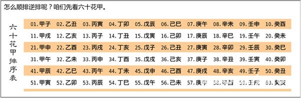 漫畫解析八字命理！